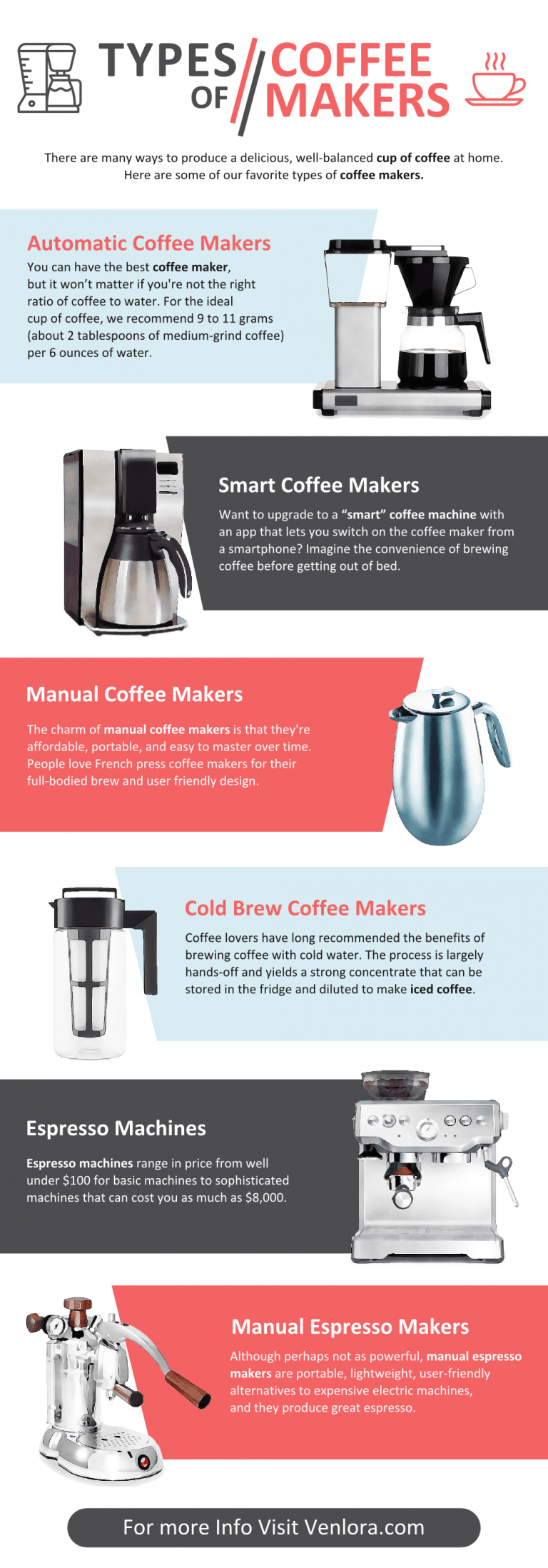 Types Of Coffee Makers Infographic • Infographics